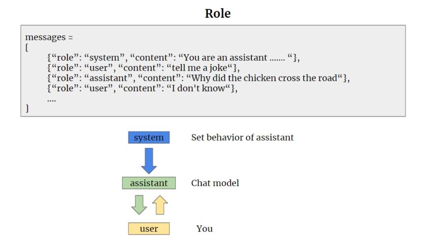 Prompt Pattern Catalog - Seifeur Guizani - AI/ML Engineer & SEO Consultant