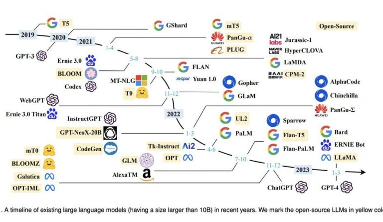 Is a Large Language Model (LLM) considered as an algorithm in the field ...