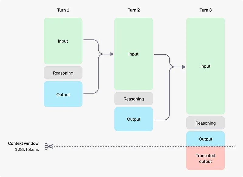 o1-preview model — How reasoning works