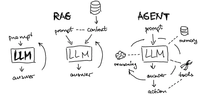 best open-source llm for coding