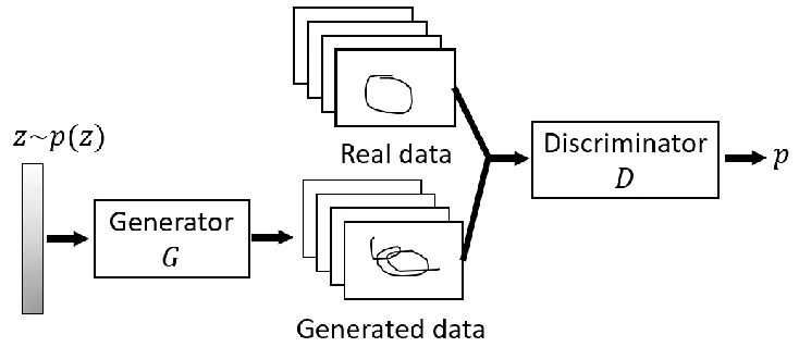 Is Large Language Models a Type of Generative Adversarial Network?