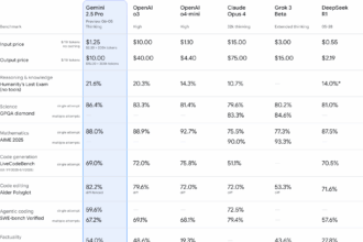 Gemini 2.5 pro benchmarks